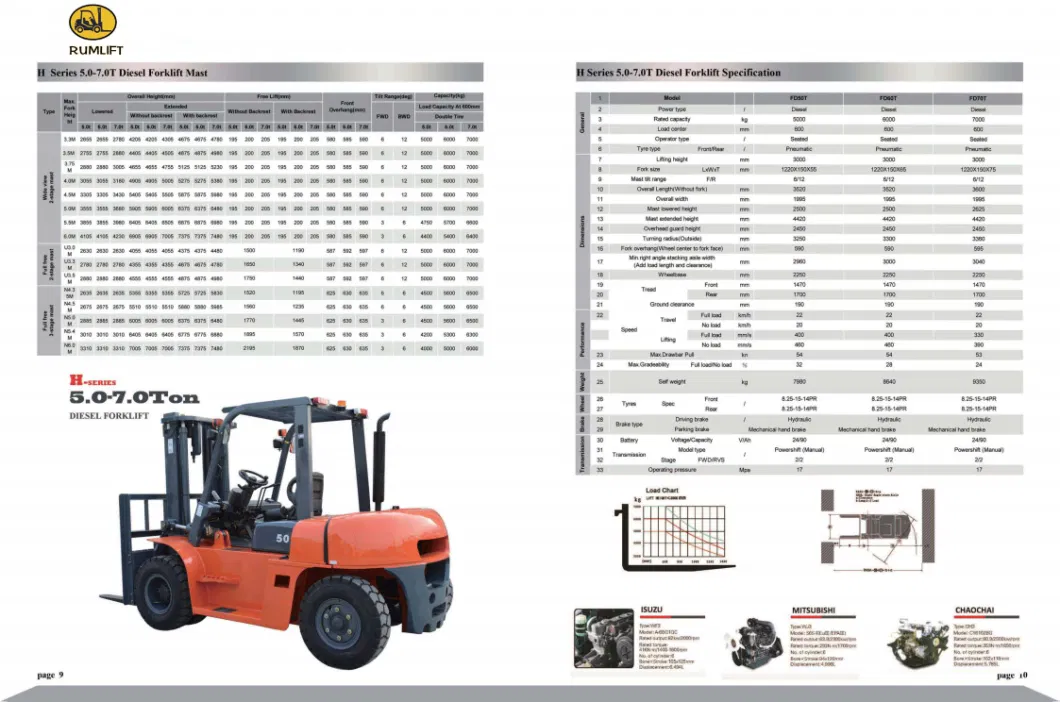 2023 Forklift Diesel 7ton 8ton 10ton Diesel Forklift with 7 Ton Forklift 4000kg